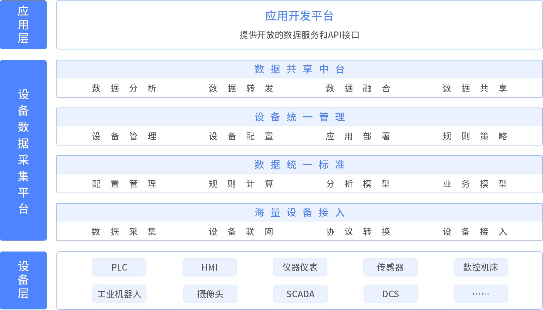 數(shù)之能物聯(lián)網(wǎng)數(shù)據(jù)中臺(tái)：打破數(shù)據(jù)孤島，助力工業(yè)數(shù)字化 